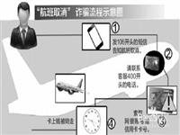 航班信息精準(zhǔn)詐騙，你中招了嗎